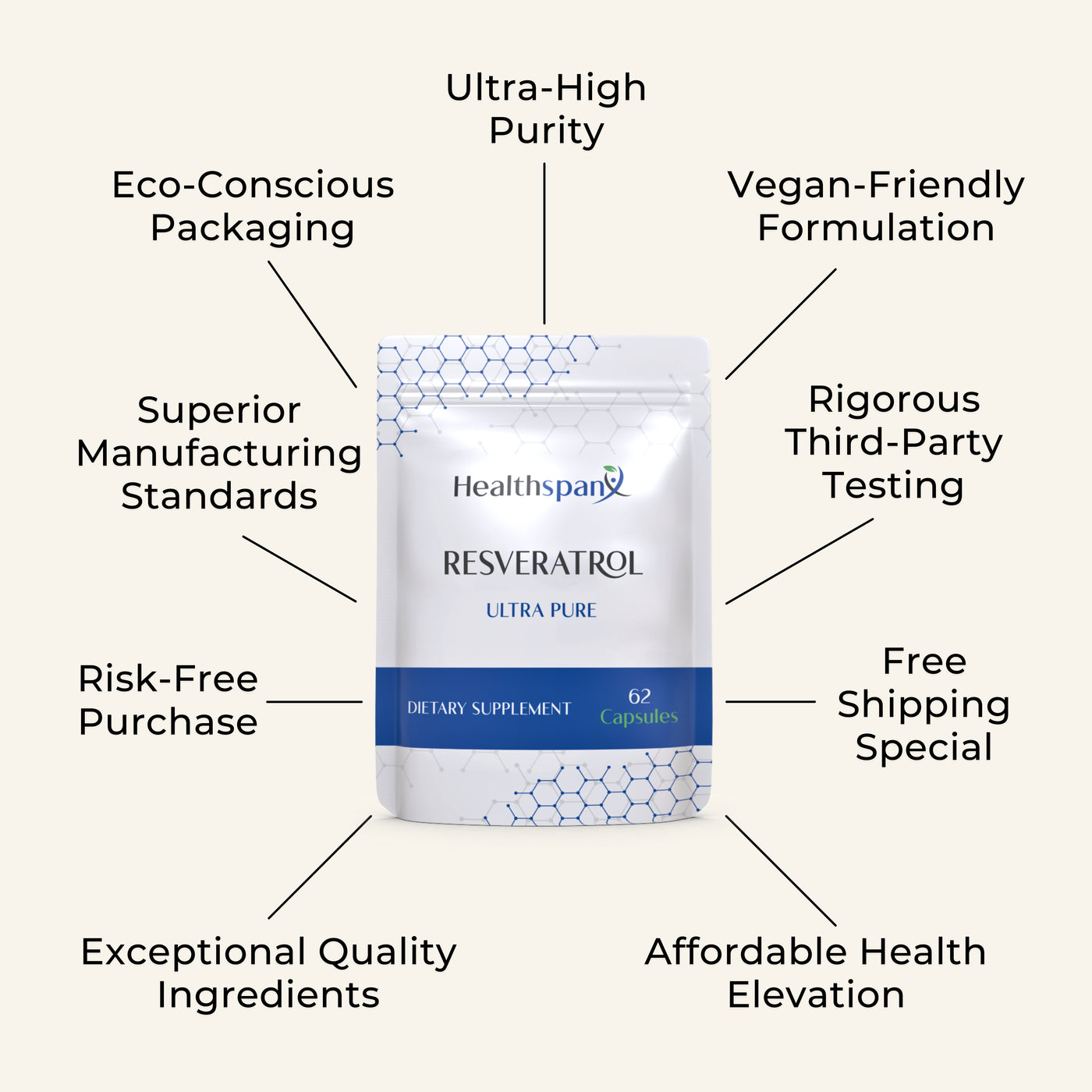 Ultra Pure Resveratrol™ 500mg Capsules