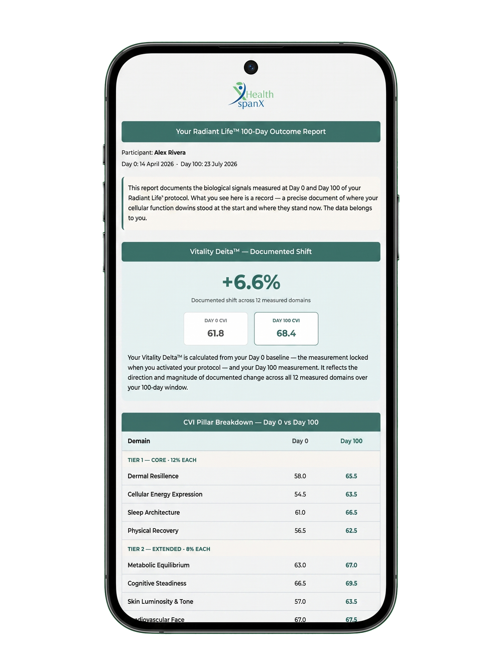 Radiant Life app Outcome Report